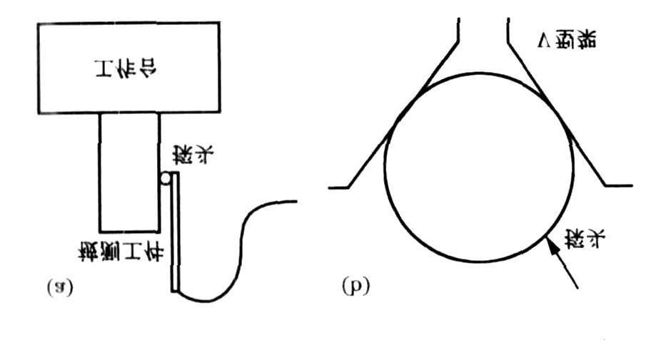 图 1 探测器圆度仪( a)与 V 型法圆度仪( b) 的原理图.jpg