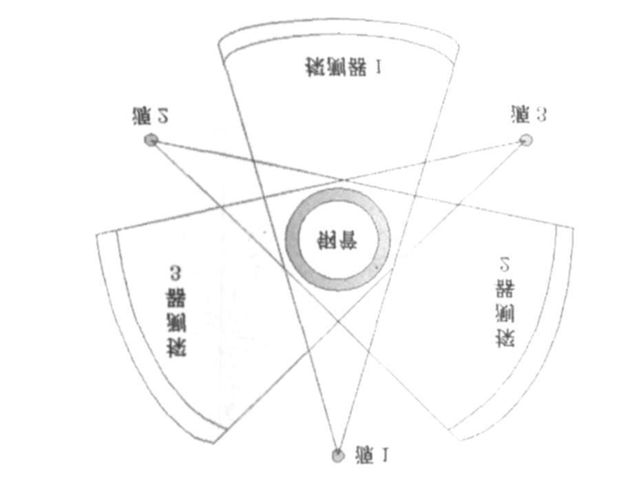 图 3 多源多探测器扫描方式 示意图.jpg