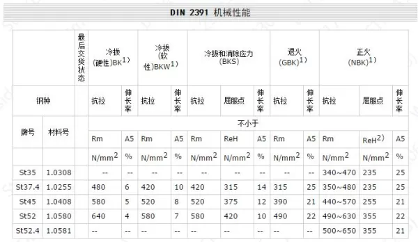 DIN 2391 机械性能.jpg DIN 2391 机械性能.jpg